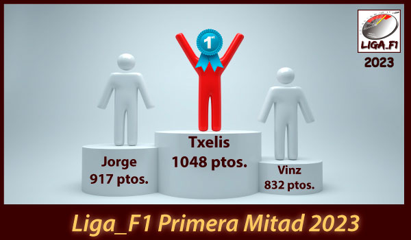 Liga Primera Mitad 2023title=