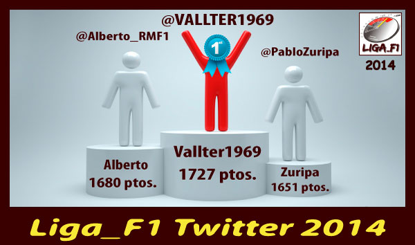 Liga_F1 Twitter 2014title=