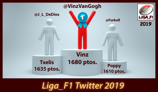 Liga_F1 Twitter 2019title=